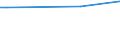 KN 85286991 /Exporte /Einheit = Preise (Euro/Bes. Maßeinheiten) /Partnerland: Malta /Meldeland: Europäische Union /85286991:Projektoren fr Schwarzweiáes Oder Anderes Einfarbiges Bild, Ohne Eingebautes Fernsehempfangsger„t (Ausg. von der Ausschlieálich Oder Haupts„chlich in Einer Automatischen  Datenverarbeitungsmaschine der PositionÂ 8471 Verwendeten art Sowie Projektoren Mittels Flachbildschirm `z.b. Einer Flssigkristallvorrichtung` von Automatischen Datenverarbeitungsmaschinen Erzeugte Digitale Informationen Anzeigend)