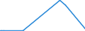 KN 85286991 /Exporte /Einheit = Preise (Euro/Bes. Maßeinheiten) /Partnerland: Lettland /Meldeland: Europäische Union /85286991:Projektoren fr Schwarzweiáes Oder Anderes Einfarbiges Bild, Ohne Eingebautes Fernsehempfangsger„t (Ausg. von der Ausschlieálich Oder Haupts„chlich in Einer Automatischen  Datenverarbeitungsmaschine der PositionÂ 8471 Verwendeten art Sowie Projektoren Mittels Flachbildschirm `z.b. Einer Flssigkristallvorrichtung` von Automatischen Datenverarbeitungsmaschinen Erzeugte Digitale Informationen Anzeigend)