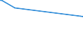 KN 85286991 /Exporte /Einheit = Preise (Euro/Bes. Maßeinheiten) /Partnerland: Litauen /Meldeland: Europäische Union /85286991:Projektoren fr Schwarzweiáes Oder Anderes Einfarbiges Bild, Ohne Eingebautes Fernsehempfangsger„t (Ausg. von der Ausschlieálich Oder Haupts„chlich in Einer Automatischen  Datenverarbeitungsmaschine der PositionÂ 8471 Verwendeten art Sowie Projektoren Mittels Flachbildschirm `z.b. Einer Flssigkristallvorrichtung` von Automatischen Datenverarbeitungsmaschinen Erzeugte Digitale Informationen Anzeigend)