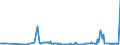 KN 85286991 /Exporte /Einheit = Preise (Euro/Bes. Maßeinheiten) /Partnerland: Polen /Meldeland: Europäische Union /85286991:Projektoren fr Schwarzweiáes Oder Anderes Einfarbiges Bild, Ohne Eingebautes Fernsehempfangsger„t (Ausg. von der Ausschlieálich Oder Haupts„chlich in Einer Automatischen  Datenverarbeitungsmaschine der PositionÂ 8471 Verwendeten art Sowie Projektoren Mittels Flachbildschirm `z.b. Einer Flssigkristallvorrichtung` von Automatischen Datenverarbeitungsmaschinen Erzeugte Digitale Informationen Anzeigend)