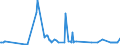 KN 85286991 /Exporte /Einheit = Preise (Euro/Bes. Maßeinheiten) /Partnerland: Tschechien /Meldeland: Europäische Union /85286991:Projektoren fr Schwarzweiáes Oder Anderes Einfarbiges Bild, Ohne Eingebautes Fernsehempfangsger„t (Ausg. von der Ausschlieálich Oder Haupts„chlich in Einer Automatischen  Datenverarbeitungsmaschine der PositionÂ 8471 Verwendeten art Sowie Projektoren Mittels Flachbildschirm `z.b. Einer Flssigkristallvorrichtung` von Automatischen Datenverarbeitungsmaschinen Erzeugte Digitale Informationen Anzeigend)