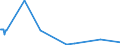 KN 85286991 /Exporte /Einheit = Preise (Euro/Bes. Maßeinheiten) /Partnerland: Slowakei /Meldeland: Europäische Union /85286991:Projektoren fr Schwarzweiáes Oder Anderes Einfarbiges Bild, Ohne Eingebautes Fernsehempfangsger„t (Ausg. von der Ausschlieálich Oder Haupts„chlich in Einer Automatischen  Datenverarbeitungsmaschine der PositionÂ 8471 Verwendeten art Sowie Projektoren Mittels Flachbildschirm `z.b. Einer Flssigkristallvorrichtung` von Automatischen Datenverarbeitungsmaschinen Erzeugte Digitale Informationen Anzeigend)