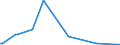 KN 85286991 /Exporte /Einheit = Preise (Euro/Bes. Maßeinheiten) /Partnerland: Ungarn /Meldeland: Eur27 /85286991:Projektoren fr Schwarzweiáes Oder Anderes Einfarbiges Bild, Ohne Eingebautes Fernsehempfangsger„t (Ausg. von der Ausschlieálich Oder Haupts„chlich in Einer Automatischen  Datenverarbeitungsmaschine der PositionÂ 8471 Verwendeten art Sowie Projektoren Mittels Flachbildschirm `z.b. Einer Flssigkristallvorrichtung` von Automatischen Datenverarbeitungsmaschinen Erzeugte Digitale Informationen Anzeigend)