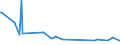 KN 85286991 /Exporte /Einheit = Preise (Euro/Bes. Maßeinheiten) /Partnerland: Rumaenien /Meldeland: Europäische Union /85286991:Projektoren fr Schwarzweiáes Oder Anderes Einfarbiges Bild, Ohne Eingebautes Fernsehempfangsger„t (Ausg. von der Ausschlieálich Oder Haupts„chlich in Einer Automatischen  Datenverarbeitungsmaschine der PositionÂ 8471 Verwendeten art Sowie Projektoren Mittels Flachbildschirm `z.b. Einer Flssigkristallvorrichtung` von Automatischen Datenverarbeitungsmaschinen Erzeugte Digitale Informationen Anzeigend)