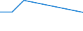 KN 85286991 /Exporte /Einheit = Preise (Euro/Bes. Maßeinheiten) /Partnerland: Armenien /Meldeland: Eur27 /85286991:Projektoren fr Schwarzweiáes Oder Anderes Einfarbiges Bild, Ohne Eingebautes Fernsehempfangsger„t (Ausg. von der Ausschlieálich Oder Haupts„chlich in Einer Automatischen  Datenverarbeitungsmaschine der PositionÂ 8471 Verwendeten art Sowie Projektoren Mittels Flachbildschirm `z.b. Einer Flssigkristallvorrichtung` von Automatischen Datenverarbeitungsmaschinen Erzeugte Digitale Informationen Anzeigend)