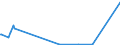 KN 85286991 /Exporte /Einheit = Preise (Euro/Bes. Maßeinheiten) /Partnerland: Kasachstan /Meldeland: Eur28 /85286991:Projektoren fr Schwarzweiáes Oder Anderes Einfarbiges Bild, Ohne Eingebautes Fernsehempfangsger„t (Ausg. von der Ausschlieálich Oder Haupts„chlich in Einer Automatischen  Datenverarbeitungsmaschine der PositionÂ 8471 Verwendeten art Sowie Projektoren Mittels Flachbildschirm `z.b. Einer Flssigkristallvorrichtung` von Automatischen Datenverarbeitungsmaschinen Erzeugte Digitale Informationen Anzeigend)