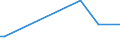 KN 85286991 /Exporte /Einheit = Preise (Euro/Bes. Maßeinheiten) /Partnerland: Bosn.-herzegowina /Meldeland: Eur28 /85286991:Projektoren fr Schwarzweiáes Oder Anderes Einfarbiges Bild, Ohne Eingebautes Fernsehempfangsger„t (Ausg. von der Ausschlieálich Oder Haupts„chlich in Einer Automatischen  Datenverarbeitungsmaschine der PositionÂ 8471 Verwendeten art Sowie Projektoren Mittels Flachbildschirm `z.b. Einer Flssigkristallvorrichtung` von Automatischen Datenverarbeitungsmaschinen Erzeugte Digitale Informationen Anzeigend)