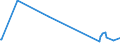 KN 85286991 /Exporte /Einheit = Preise (Euro/Bes. Maßeinheiten) /Partnerland: Marokko /Meldeland: Europäische Union /85286991:Projektoren fr Schwarzweiáes Oder Anderes Einfarbiges Bild, Ohne Eingebautes Fernsehempfangsger„t (Ausg. von der Ausschlieálich Oder Haupts„chlich in Einer Automatischen  Datenverarbeitungsmaschine der PositionÂ 8471 Verwendeten art Sowie Projektoren Mittels Flachbildschirm `z.b. Einer Flssigkristallvorrichtung` von Automatischen Datenverarbeitungsmaschinen Erzeugte Digitale Informationen Anzeigend)