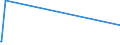 KN 85286991 /Exporte /Einheit = Preise (Euro/Bes. Maßeinheiten) /Partnerland: Algerien /Meldeland: Eur28 /85286991:Projektoren fr Schwarzweiáes Oder Anderes Einfarbiges Bild, Ohne Eingebautes Fernsehempfangsger„t (Ausg. von der Ausschlieálich Oder Haupts„chlich in Einer Automatischen  Datenverarbeitungsmaschine der PositionÂ 8471 Verwendeten art Sowie Projektoren Mittels Flachbildschirm `z.b. Einer Flssigkristallvorrichtung` von Automatischen Datenverarbeitungsmaschinen Erzeugte Digitale Informationen Anzeigend)