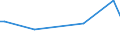 KN 85286991 /Exporte /Einheit = Preise (Euro/Bes. Maßeinheiten) /Partnerland: Tunesien /Meldeland: Europäische Union /85286991:Projektoren fr Schwarzweiáes Oder Anderes Einfarbiges Bild, Ohne Eingebautes Fernsehempfangsger„t (Ausg. von der Ausschlieálich Oder Haupts„chlich in Einer Automatischen  Datenverarbeitungsmaschine der PositionÂ 8471 Verwendeten art Sowie Projektoren Mittels Flachbildschirm `z.b. Einer Flssigkristallvorrichtung` von Automatischen Datenverarbeitungsmaschinen Erzeugte Digitale Informationen Anzeigend)