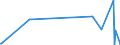 KN 85286991 /Exporte /Einheit = Preise (Euro/Bes. Maßeinheiten) /Partnerland: Guinea /Meldeland: Europäische Union /85286991:Projektoren fr Schwarzweiáes Oder Anderes Einfarbiges Bild, Ohne Eingebautes Fernsehempfangsger„t (Ausg. von der Ausschlieálich Oder Haupts„chlich in Einer Automatischen  Datenverarbeitungsmaschine der PositionÂ 8471 Verwendeten art Sowie Projektoren Mittels Flachbildschirm `z.b. Einer Flssigkristallvorrichtung` von Automatischen Datenverarbeitungsmaschinen Erzeugte Digitale Informationen Anzeigend)