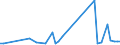 KN 85286991 /Exporte /Einheit = Preise (Euro/Bes. Maßeinheiten) /Partnerland: Ghana /Meldeland: Europäische Union /85286991:Projektoren fr Schwarzweiáes Oder Anderes Einfarbiges Bild, Ohne Eingebautes Fernsehempfangsger„t (Ausg. von der Ausschlieálich Oder Haupts„chlich in Einer Automatischen  Datenverarbeitungsmaschine der PositionÂ 8471 Verwendeten art Sowie Projektoren Mittels Flachbildschirm `z.b. Einer Flssigkristallvorrichtung` von Automatischen Datenverarbeitungsmaschinen Erzeugte Digitale Informationen Anzeigend)