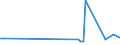 KN 85286991 /Exporte /Einheit = Preise (Euro/Bes. Maßeinheiten) /Partnerland: Benin /Meldeland: Europäische Union /85286991:Projektoren fr Schwarzweiáes Oder Anderes Einfarbiges Bild, Ohne Eingebautes Fernsehempfangsger„t (Ausg. von der Ausschlieálich Oder Haupts„chlich in Einer Automatischen  Datenverarbeitungsmaschine der PositionÂ 8471 Verwendeten art Sowie Projektoren Mittels Flachbildschirm `z.b. Einer Flssigkristallvorrichtung` von Automatischen Datenverarbeitungsmaschinen Erzeugte Digitale Informationen Anzeigend)