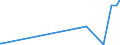 KN 85286991 /Exporte /Einheit = Preise (Euro/Bes. Maßeinheiten) /Partnerland: Aethiopien /Meldeland: Europäische Union /85286991:Projektoren fr Schwarzweiáes Oder Anderes Einfarbiges Bild, Ohne Eingebautes Fernsehempfangsger„t (Ausg. von der Ausschlieálich Oder Haupts„chlich in Einer Automatischen  Datenverarbeitungsmaschine der PositionÂ 8471 Verwendeten art Sowie Projektoren Mittels Flachbildschirm `z.b. Einer Flssigkristallvorrichtung` von Automatischen Datenverarbeitungsmaschinen Erzeugte Digitale Informationen Anzeigend)