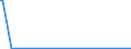 CN 85286991 /Exports /Unit = Prices (Euro/suppl. units) /Partner: Kenya /Reporter: European Union /85286991:Projectors, Black and White or Other Monochrome, not Incorporating Television Reception Apparatus (Excl. of a Kind Solely or Principally Used in an Automatic Data-processing Machine of Heading 8471 and Those Operating by Means of Flat Panel Display [e.g. a Liquid Crystal Device] Capable of Displaying Digital Information Generated by an Automatic Data-processing Machine)