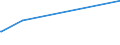 KN 85286991 /Exporte /Einheit = Preise (Euro/Bes. Maßeinheiten) /Partnerland: Zypern /Meldeland: Europäische Union /85286991:Projektoren fr Schwarzweiáes Oder Anderes Einfarbiges Bild, Ohne Eingebautes Fernsehempfangsger„t (Ausg. von der Ausschlieálich Oder Haupts„chlich in Einer Automatischen  Datenverarbeitungsmaschine der PositionÂ 8471 Verwendeten art Sowie Projektoren Mittels Flachbildschirm `z.b. Einer Flssigkristallvorrichtung` von Automatischen Datenverarbeitungsmaschinen Erzeugte Digitale Informationen Anzeigend)