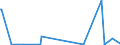 KN 85286991 /Exporte /Einheit = Preise (Euro/Bes. Maßeinheiten) /Partnerland: Israel /Meldeland: Europäische Union /85286991:Projektoren fr Schwarzweiáes Oder Anderes Einfarbiges Bild, Ohne Eingebautes Fernsehempfangsger„t (Ausg. von der Ausschlieálich Oder Haupts„chlich in Einer Automatischen  Datenverarbeitungsmaschine der PositionÂ 8471 Verwendeten art Sowie Projektoren Mittels Flachbildschirm `z.b. Einer Flssigkristallvorrichtung` von Automatischen Datenverarbeitungsmaschinen Erzeugte Digitale Informationen Anzeigend)