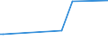 KN 85286991 /Exporte /Einheit = Preise (Euro/Bes. Maßeinheiten) /Partnerland: Saudi-arab. /Meldeland: Eur27 /85286991:Projektoren fr Schwarzweiáes Oder Anderes Einfarbiges Bild, Ohne Eingebautes Fernsehempfangsger„t (Ausg. von der Ausschlieálich Oder Haupts„chlich in Einer Automatischen  Datenverarbeitungsmaschine der PositionÂ 8471 Verwendeten art Sowie Projektoren Mittels Flachbildschirm `z.b. Einer Flssigkristallvorrichtung` von Automatischen Datenverarbeitungsmaschinen Erzeugte Digitale Informationen Anzeigend)