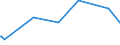 KN 85286991 /Exporte /Einheit = Preise (Euro/Bes. Maßeinheiten) /Partnerland: Katar /Meldeland: Europäische Union /85286991:Projektoren fr Schwarzweiáes Oder Anderes Einfarbiges Bild, Ohne Eingebautes Fernsehempfangsger„t (Ausg. von der Ausschlieálich Oder Haupts„chlich in Einer Automatischen  Datenverarbeitungsmaschine der PositionÂ 8471 Verwendeten art Sowie Projektoren Mittels Flachbildschirm `z.b. Einer Flssigkristallvorrichtung` von Automatischen Datenverarbeitungsmaschinen Erzeugte Digitale Informationen Anzeigend)