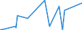 KN 85286991 /Exporte /Einheit = Preise (Euro/Bes. Maßeinheiten) /Partnerland: Indien /Meldeland: Europäische Union /85286991:Projektoren fr Schwarzweiáes Oder Anderes Einfarbiges Bild, Ohne Eingebautes Fernsehempfangsger„t (Ausg. von der Ausschlieálich Oder Haupts„chlich in Einer Automatischen  Datenverarbeitungsmaschine der PositionÂ 8471 Verwendeten art Sowie Projektoren Mittels Flachbildschirm `z.b. Einer Flssigkristallvorrichtung` von Automatischen Datenverarbeitungsmaschinen Erzeugte Digitale Informationen Anzeigend)