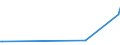 KN 85286991 /Exporte /Einheit = Preise (Euro/Bes. Maßeinheiten) /Partnerland: Thailand /Meldeland: Eur27 /85286991:Projektoren fr Schwarzweiáes Oder Anderes Einfarbiges Bild, Ohne Eingebautes Fernsehempfangsger„t (Ausg. von der Ausschlieálich Oder Haupts„chlich in Einer Automatischen  Datenverarbeitungsmaschine der PositionÂ 8471 Verwendeten art Sowie Projektoren Mittels Flachbildschirm `z.b. Einer Flssigkristallvorrichtung` von Automatischen Datenverarbeitungsmaschinen Erzeugte Digitale Informationen Anzeigend)