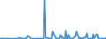 KN 85286999 /Exporte /Einheit = Preise (Euro/Bes. Maßeinheiten) /Partnerland: Weissrussland /Meldeland: Europäische Union /85286999:Projektoren fr Mehrfarbiges Bild, Ohne Eingebautes Fernsehempfangsger„t (Ausg. von der Ausschlieálich Oder Haupts„chlich in Einer Automatischen  Datenverarbeitungsmaschine der PositionÂ 8471 Verwendeten art Sowie Projektoren Mittels Flachbildschirm `z.b. Einer Flssigkristallvorrichtung` von Automatischen Datenverarbeitungsmaschinen Erzeugte Digitale Informationen Anzeigend)