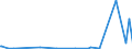 CN 85286999 /Exports /Unit = Prices (Euro/suppl. units) /Partner: Uzbekistan /Reporter: European Union /85286999:Projectors, Colour, not Incorporating Television Reception Apparatus (Excl. of a Kind Solely or Principally Used in an Automatic Data-processing Machine of Heading 8471 and Those Operating by Means of Flat Panel Display [e.g. a Liquid Crystal Device] Capable of Displaying Digital Information Generated by an Automatic Data-processing Machine)