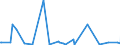 KN 85286999 /Exporte /Einheit = Preise (Euro/Bes. Maßeinheiten) /Partnerland: Tschad /Meldeland: Europäische Union /85286999:Projektoren fr Mehrfarbiges Bild, Ohne Eingebautes Fernsehempfangsger„t (Ausg. von der Ausschlieálich Oder Haupts„chlich in Einer Automatischen  Datenverarbeitungsmaschine der PositionÂ 8471 Verwendeten art Sowie Projektoren Mittels Flachbildschirm `z.b. Einer Flssigkristallvorrichtung` von Automatischen Datenverarbeitungsmaschinen Erzeugte Digitale Informationen Anzeigend)