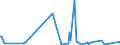 KN 85286999 /Exporte /Einheit = Preise (Euro/Bes. Maßeinheiten) /Partnerland: Aethiopien /Meldeland: Europäische Union /85286999:Projektoren fr Mehrfarbiges Bild, Ohne Eingebautes Fernsehempfangsger„t (Ausg. von der Ausschlieálich Oder Haupts„chlich in Einer Automatischen  Datenverarbeitungsmaschine der PositionÂ 8471 Verwendeten art Sowie Projektoren Mittels Flachbildschirm `z.b. Einer Flssigkristallvorrichtung` von Automatischen Datenverarbeitungsmaschinen Erzeugte Digitale Informationen Anzeigend)