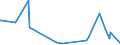 KN 85286999 /Exporte /Einheit = Preise (Euro/Bes. Maßeinheiten) /Partnerland: Dschibuti /Meldeland: Europäische Union /85286999:Projektoren fr Mehrfarbiges Bild, Ohne Eingebautes Fernsehempfangsger„t (Ausg. von der Ausschlieálich Oder Haupts„chlich in Einer Automatischen  Datenverarbeitungsmaschine der PositionÂ 8471 Verwendeten art Sowie Projektoren Mittels Flachbildschirm `z.b. Einer Flssigkristallvorrichtung` von Automatischen Datenverarbeitungsmaschinen Erzeugte Digitale Informationen Anzeigend)