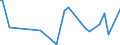 KN 85287113 /Exporte /Einheit = Preise (Euro/Bes. Maßeinheiten) /Partnerland: Georgien /Meldeland: Europäische Union /85287113:Ger„te auf Mikroprozessorenbasis mit Eingebautem Modem fr den Internetanschluss fr den Interaktiven Informationsaustausch, Geeignet zum Empfang von Fernsehsignalen `set-top-boxen [stb] mit Kommunikationsfunktion`