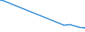 KN 85287113 /Exporte /Einheit = Preise (Euro/Bes. Maßeinheiten) /Partnerland: Mosambik /Meldeland: Europäische Union /85287113:Ger„te auf Mikroprozessorenbasis mit Eingebautem Modem fr den Internetanschluss fr den Interaktiven Informationsaustausch, Geeignet zum Empfang von Fernsehsignalen `set-top-boxen [stb] mit Kommunikationsfunktion`