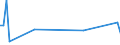 CN 85287231 /Exports /Unit = Prices (Euro/suppl. units) /Partner: Gibraltar /Reporter: European Union /85287231: Reception ApReception Apparatus for Television, Colour, With Integral Tube, With a Screen Width/Height Ratio < 1,5, With a Diagonal Measurement of the Screen of <= 42 cm (Excl. Incorporating Video Recording or Reproducing Apparatus and Monitors)