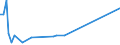 KN 85287231 /Exporte /Einheit = Preise (Euro/Bes. Maßeinheiten) /Partnerland: Weissrussland /Meldeland: Europäische Union /85287231:Fernsehempfangsger„te fr Mehrfarbiges Bild, mit Eingebauter Bildr”hre, mit Einem Verh„ltnis der Breite zur H”he des Bildschirms von < 1,5 und mit Einer Diagonale des Bildschirms von <= 42 cm (Ausg. mit Eingebautem Videoaufnahmeger„t Oder Videowiedergabeger„t Sowie Monitore)