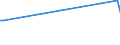 KN 85287231 /Exporte /Einheit = Preise (Euro/Bes. Maßeinheiten) /Partnerland: Zentralaf.republik /Meldeland: Europäische Union /85287231:Fernsehempfangsger„te fr Mehrfarbiges Bild, mit Eingebauter Bildr”hre, mit Einem Verh„ltnis der Breite zur H”he des Bildschirms von < 1,5 und mit Einer Diagonale des Bildschirms von <= 42 cm (Ausg. mit Eingebautem Videoaufnahmeger„t Oder Videowiedergabeger„t Sowie Monitore)