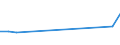 CN 85287233 /Exports /Unit = Prices (Euro/suppl. units) /Partner: Kasakhstan /Reporter: European Union /85287233: Reception ApReception Apparatus for Television, Colour, With Integral Tube, With a Screen Width/Height Ratio < 1,5, With a Diagonal Measurement of the Screen of > 42 cm to 52 cm (Excl. Incorporating Video Recording or Reproducing Apparatus and Monitors)