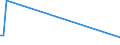 CN 85287233 /Exports /Unit = Prices (Euro/suppl. units) /Partner: Chad /Reporter: European Union /85287233: Reception AppaReception Apparatus for Television, Colour, With Integral Tube, With a Screen Width/Height Ratio < 1,5, With a Diagonal Measurement of the Screen of > 42 cm to 52 cm (Excl. Incorporating Video Recording or Reproducing Apparatus and Monitors)