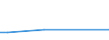 CN 85287233 /Exports /Unit = Prices (Euro/suppl. units) /Partner: Equat.guinea /Reporter: European Union /85287233: Reception ApReception Apparatus for Television, Colour, With Integral Tube, With a Screen Width/Height Ratio < 1,5, With a Diagonal Measurement of the Screen of > 42 cm to 52 cm (Excl. Incorporating Video Recording or Reproducing Apparatus and Monitors)