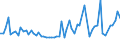 KN 85287235 /Exporte /Einheit = Preise (Euro/Bes. Maßeinheiten) /Partnerland: Estland /Meldeland: Europäische Union /85287235:Fernsehempfangsger„te fr Mehrfarbiges Bild, mit Eingebauter Bildr”hre, mit Einem Verh„ltnis der Breite zur H”he des Bildschirms von < 1,5 und mit Einer Diagonale des Bildschirms von > 52 cm bis 72 cm (Ausg. mit Eingebautem Videoaufnahme Oder Videowiedergabeger„t Sowie Monitore)