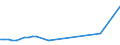 KN 85287239 /Exporte /Einheit = Preise (Euro/Bes. Maßeinheiten) /Partnerland: Kasachstan /Meldeland: Europäische Union /85287239:Fernsehempfangsger„te fr Mehrfarbiges Bild, mit Eingebauter Bildr”hre, mit Einem Verh„ltnis der Breite zur H”he des Bildschirms von < 1,5 und mit Einer Diagonale des Bildschirms von > 72 cm (Ausg. mit Eingebautem Videoaufnahme Oder Videowiedergabeger„t Sowie Monitore)