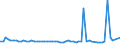 KN 85287251 /Exporte /Einheit = Preise (Euro/Bes. Maßeinheiten) /Partnerland: Italien /Meldeland: Europäische Union /85287251:Fernsehempfangsger„te fr Mehrfarbiges Bild, mit Eingebauter Bildr”hre, mit Einem Verh„ltnis der Breite zur H”he des Bildschirms von >= 1,5, mit Abtastparametern von <= 625 Zeilen und mit Einer Diagonale des Bildschirms von <= 75 cm (Ausg. mit Eingebautem Videoaufnahmeger„t Oder Videowiedergabeger„t Sowie Monitore)