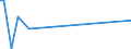 CN 85287259 /Exports /Unit = Prices (Euro/suppl. units) /Partner: Guinea /Reporter: European Union /85287259: Reception ApReception Apparatus for Television, Colour, With Integral Tube, With a Screen Width/Height Ratio >= 1,5, With Scanning Parameters of <= 625 Lines and a Diagonal Measurement of the Screen of > 75 cm (Excl. Incorporating Video Recording or Reproducing Apparatus and Monitors)