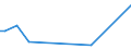 CN 85287259 /Exports /Unit = Prices (Euro/suppl. units) /Partner: Burundi /Reporter: European Union /85287259: Reception ApReception Apparatus for Television, Colour, With Integral Tube, With a Screen Width/Height Ratio >= 1,5, With Scanning Parameters of <= 625 Lines and a Diagonal Measurement of the Screen of > 75 cm (Excl. Incorporating Video Recording or Reproducing Apparatus and Monitors)