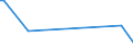 CN 85287259 /Exports /Unit = Prices (Euro/suppl. units) /Partner: Chile /Reporter: European Union /85287259: Reception ApReception Apparatus for Television, Colour, With Integral Tube, With a Screen Width/Height Ratio >= 1,5, With Scanning Parameters of <= 625 Lines and a Diagonal Measurement of the Screen of > 75 cm (Excl. Incorporating Video Recording or Reproducing Apparatus and Monitors)