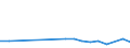 CN 85287291 /Exports /Unit = Prices (Euro/suppl. units) /Partner: Liechtenstein /Reporter: European Union /85287291: Reception ApReception Apparatus for Television, Colour, With Screen, With a Screen Width/Height Ratio < 1,5 (Excl. With Integral Tube or Incorporating Video Recording or Reproducing Apparatus and Monitors)