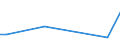 CN 85287291 /Exports /Unit = Prices (Euro/suppl. units) /Partner: Burkina Faso /Reporter: European Union /85287291: Reception ApReception Apparatus for Television, Colour, With Screen, With a Screen Width/Height Ratio < 1,5 (Excl. With Integral Tube or Incorporating Video Recording or Reproducing Apparatus and Monitors)