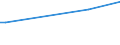 CN 85287291 /Exports /Unit = Prices (Euro/suppl. units) /Partner: Congo /Reporter: European Union /85287291: Reception ApReception Apparatus for Television, Colour, With Screen, With a Screen Width/Height Ratio < 1,5 (Excl. With Integral Tube or Incorporating Video Recording or Reproducing Apparatus and Monitors)