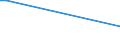 KN 85287291 /Exporte /Einheit = Preise (Euro/Bes. Maßeinheiten) /Partnerland: Mosambik /Meldeland: Europäische Union /85287291:Fernsehempfangsger„te fr Mehrfarbiges Bild, mit Einem Verh„ltnis der Breite zur H”he des Bildschirms von < 1,5 (Ausg. mit Eingebauter Bildr”hre Oder Eingebautem Videoaufnahmeger„t Oder Videowiedergabeger„t Sowie Monitore und Projektionsfernsehger„te)