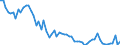 KN 85287299 /Exporte /Einheit = Preise (Euro/Bes. Maßeinheiten) /Partnerland: Estland /Meldeland: Europäische Union /85287299:Fernsehempfangsger„te fr Mehrfarbiges Bild, mit Einem Verh„ltnis der Breite zur H”he des Bildschirms von >= 1,5 (Ausg. mit Eingebauter Bildr”hre Oder Eingebautem Videoaufnahmeger„t Oder Videowiedergabeger„t Sowie Monitore und Projektionsfernsehger„te)