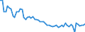 KN 85287299 /Exporte /Einheit = Preise (Euro/Bes. Maßeinheiten) /Partnerland: Lettland /Meldeland: Europäische Union /85287299:Fernsehempfangsger„te fr Mehrfarbiges Bild, mit Einem Verh„ltnis der Breite zur H”he des Bildschirms von >= 1,5 (Ausg. mit Eingebauter Bildr”hre Oder Eingebautem Videoaufnahmeger„t Oder Videowiedergabeger„t Sowie Monitore und Projektionsfernsehger„te)